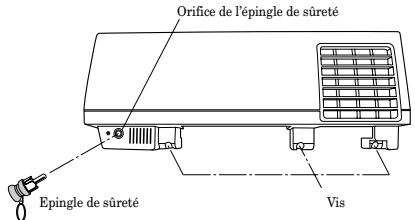 MITSUBISHI XL5950LU - Insérer les piles à anode sèche dans le dispositif anti-effraction. - 2