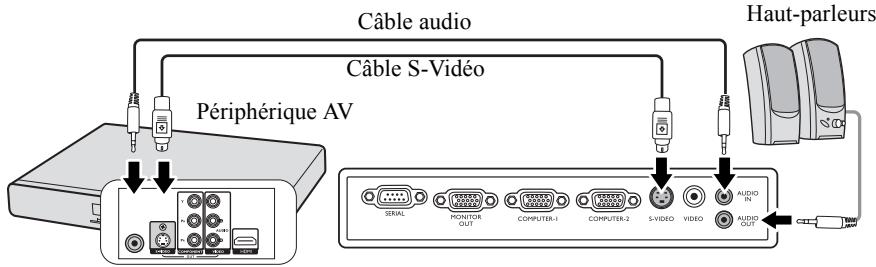 MITSUBISHI EX200 - Pour connecter le projecteur à un périphérique S-Viséo: - 1