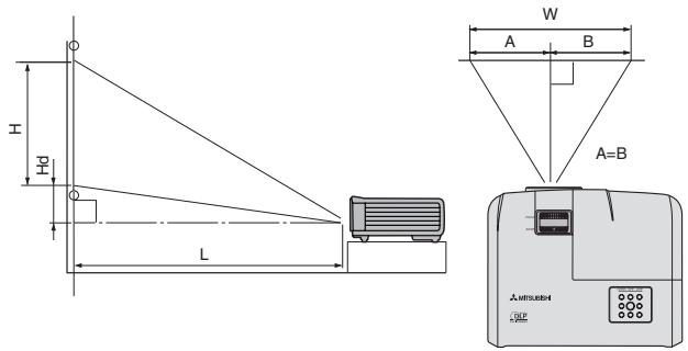 MITSUBISHI EX200 - Emplacement du projecteur - 1