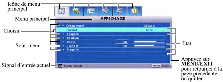 MITSUBISHI EX200 - Utilisation des menus - 1