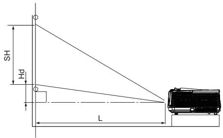 MITSUBISHI FD630 - Disposition du projecteur - 1