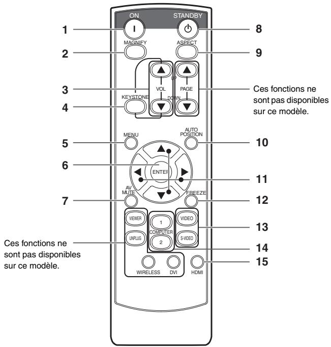 MITSUBISHI FD630 - Télécommande - 1