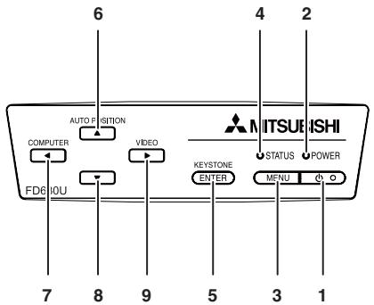 MITSUBISHI FD630 - Lors du retrait de la lampe du projecteur suspendu au plafond - 3