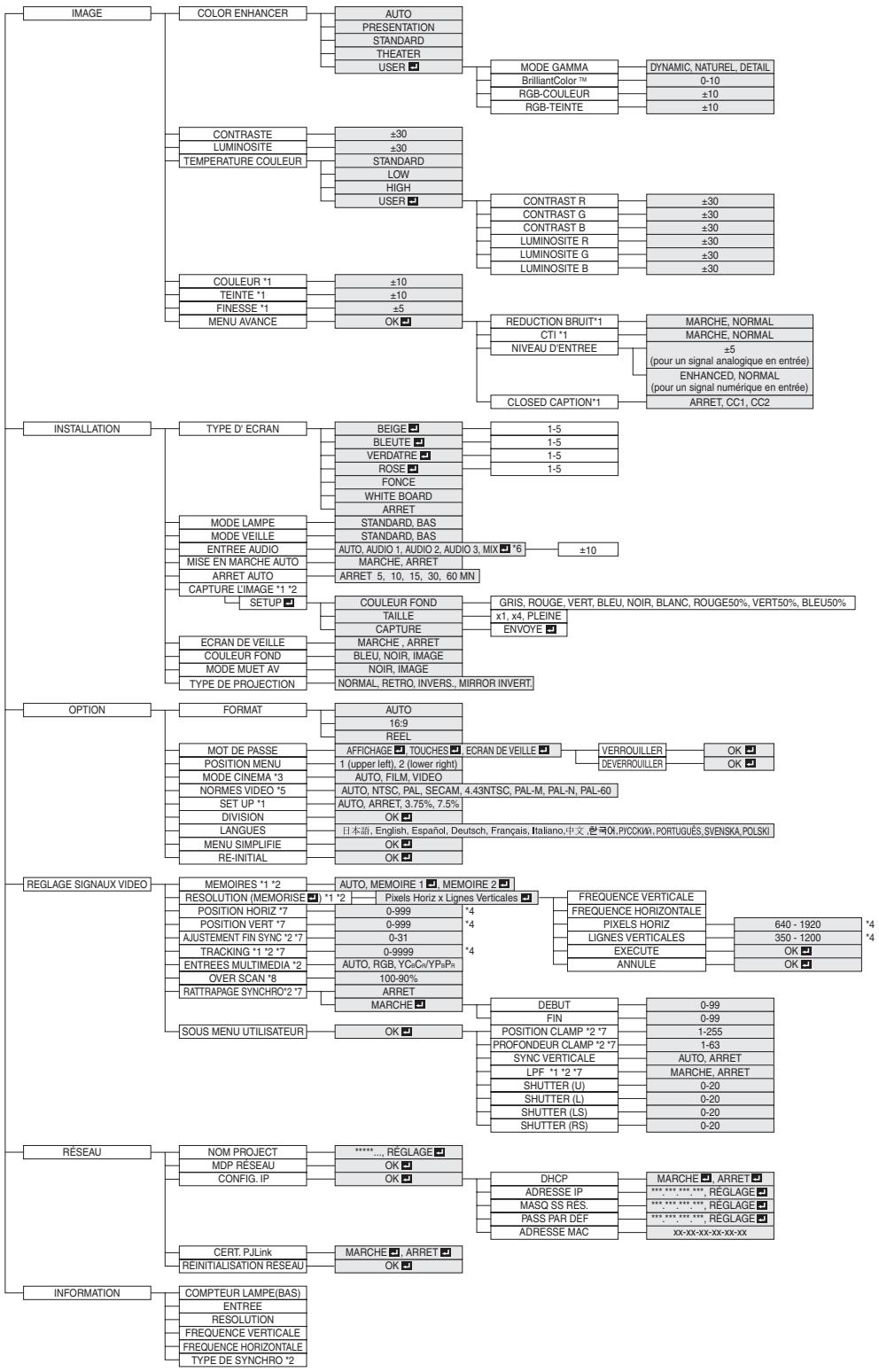 MITSUBISHI FD630 - MENUDDETAILLE - 1