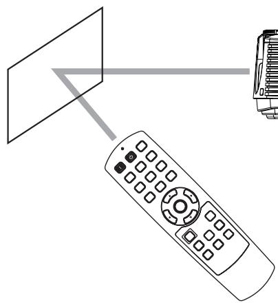 MITSUBISHI HC3800 - Distance de fonctionnement de la télécommande - 1