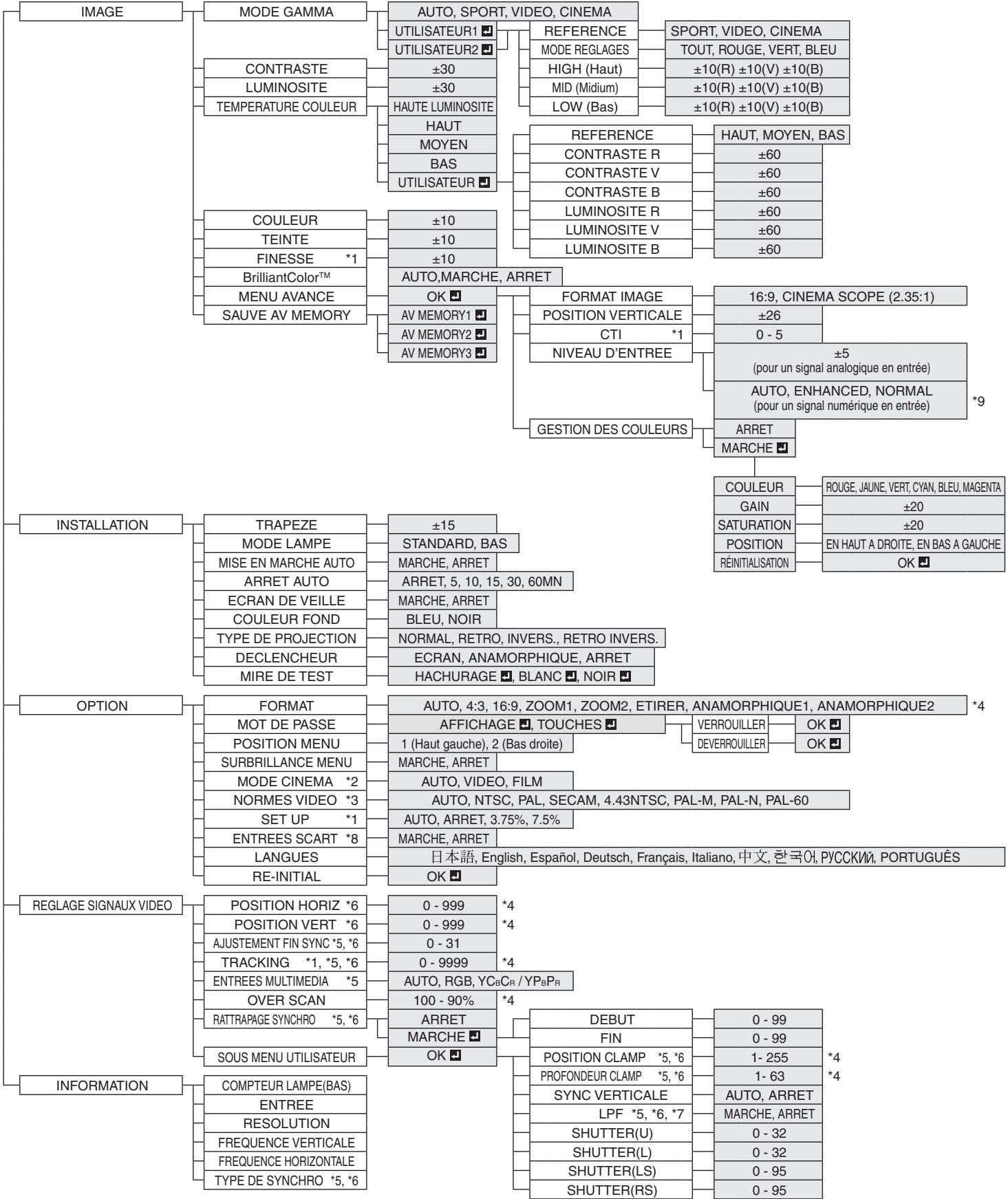MITSUBISHI HC3800 - Réglage de la résolution - 1