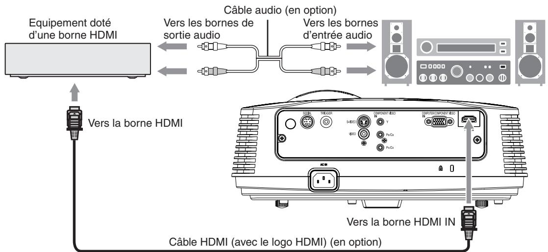 MITSUBISHI HC3800 - Raccordement (pour les équipements video Dotés d'une borne HDMI) - 1
