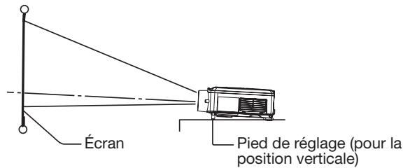 MITSUBISHI MH2850U - Réglage de la position verticale du projecteur - 1