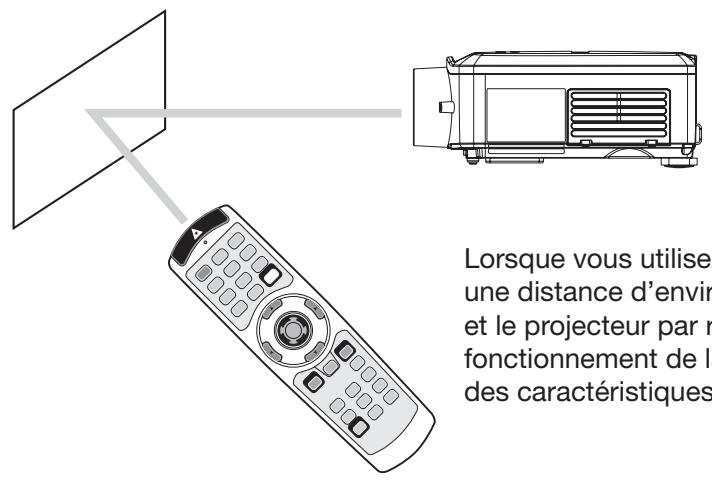 MITSUBISHI MH2850U - Distance de fonctionnement de la télécommande - 2