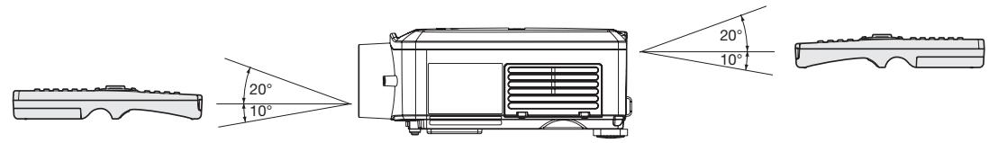 MITSUBISHI MH2850U - Angle de réception - 1