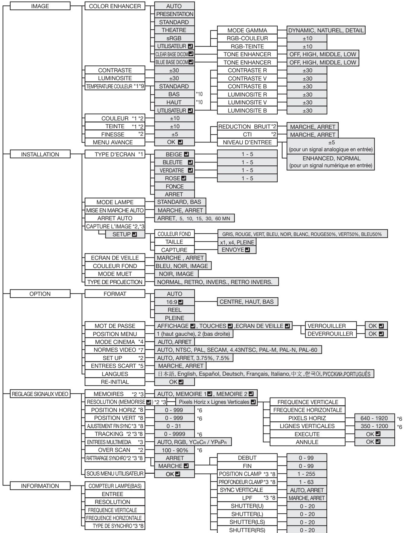 MITSUBISHI MH2850U - Important: - 1