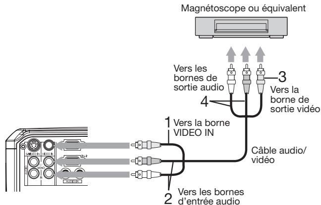 MITSUBISHI MH2850U - Connexion au lecteur video, etc. - 1