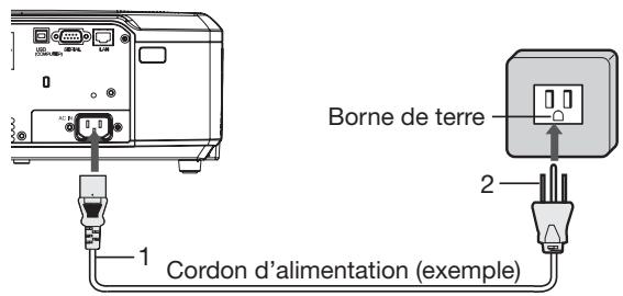 MITSUBISHI MH2850U - Raccordement du cordon d'alimentation - 1
