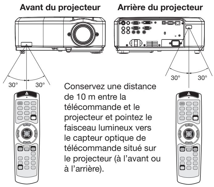 MITSUBISHI MH2850U - Distance de fonctionnement de la télécommande - 1