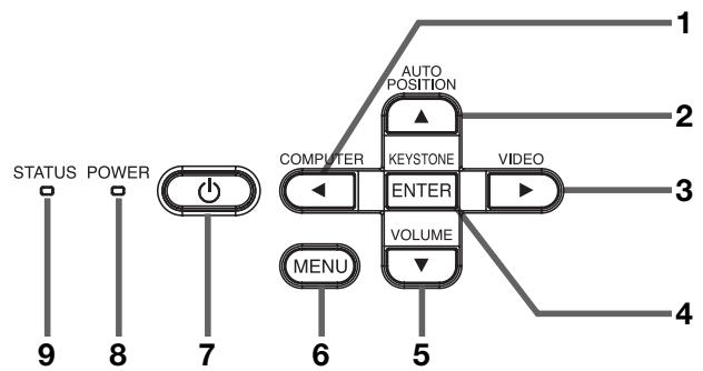 MITSUBISHI MH2850U - Attention: - 3
