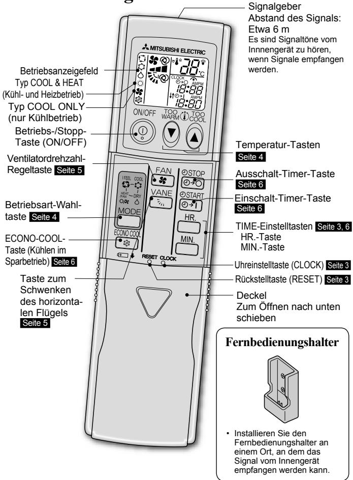 MITSUBISHI MSC-GE25VB - BEZEICHNUNGENDER TEILE - 3