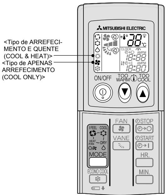 MITSUBISHI MSC-GE25VB - SELECCÇÃO DOS MODOS DE OPERACão - 1