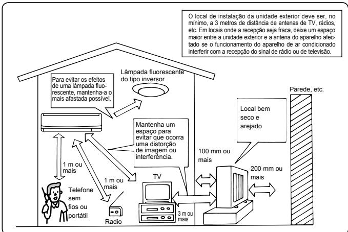 MITSUBISHI MSC-GE25VB - Local de instalacao - 1