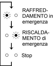 MITSUBISHI MSC-GE25VB - Quando non è possible utilizzato il telecomando... - 3
