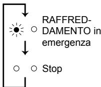 MITSUBISHI MSC-GE25VB - Quando non è possible utilizzato il telecomando... - 2