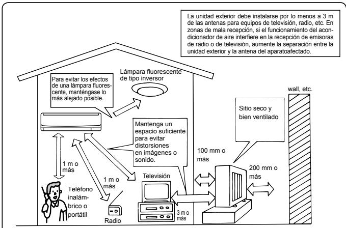MITSUBISHI MSC-GE25VB - Lugar de instalación - 1