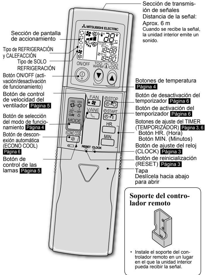 MITSUBISHI MSC-GE25VB - NOMBRE DE LAS PARTES - 3