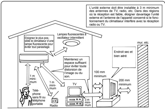 MITSUBISHI MSC-GE25VB - Lieu d'installation - 1