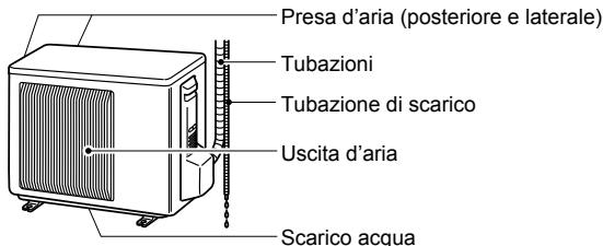 MITSUBISHI MSC-GE25VB - NOMI DELLE VARIE PARTI - 2