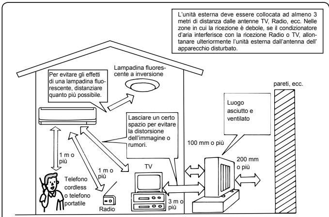 MITSUBISHI MSC-GE25VB - Posizione di installmente - 1