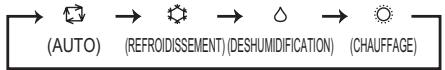MITSUBISHI MSZ-GE25VA - SELECTION DES MODES DE FONCTIONNEMENT - 5