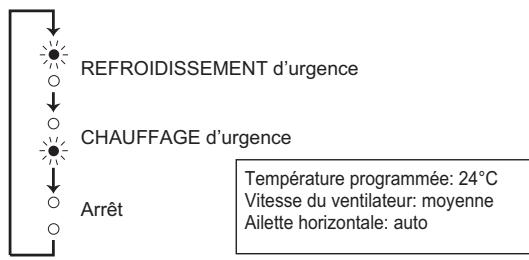 MITSUBISHI MSZ-GE25VA - Lorsqu'il est impossible d'utiliser la télécommande... - 2