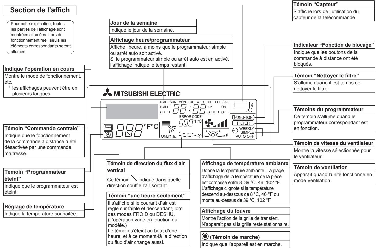 MITSUBISHI PKFY-P-NKMU-E - Nomenclature - 2