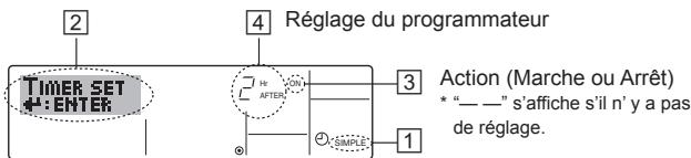 MITSUBISHI PKFY-P-NKMU-E - Remarque : - 1
