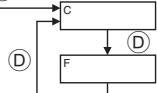 MITSUBISHI PKFY-P-NKMU-E - Function selection of remote controller - 14