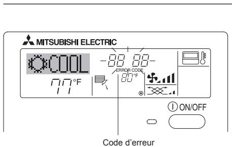 MITSUBISHI PKFY-P-NKMU-E - Indication des codes d'erreur - 2