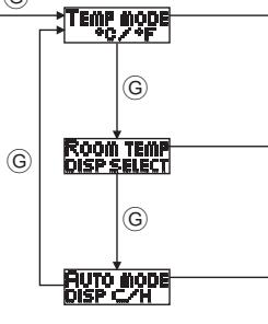 MITSUBISHI PKFY-P-NKMU-E - Function selection of remote controller - 6