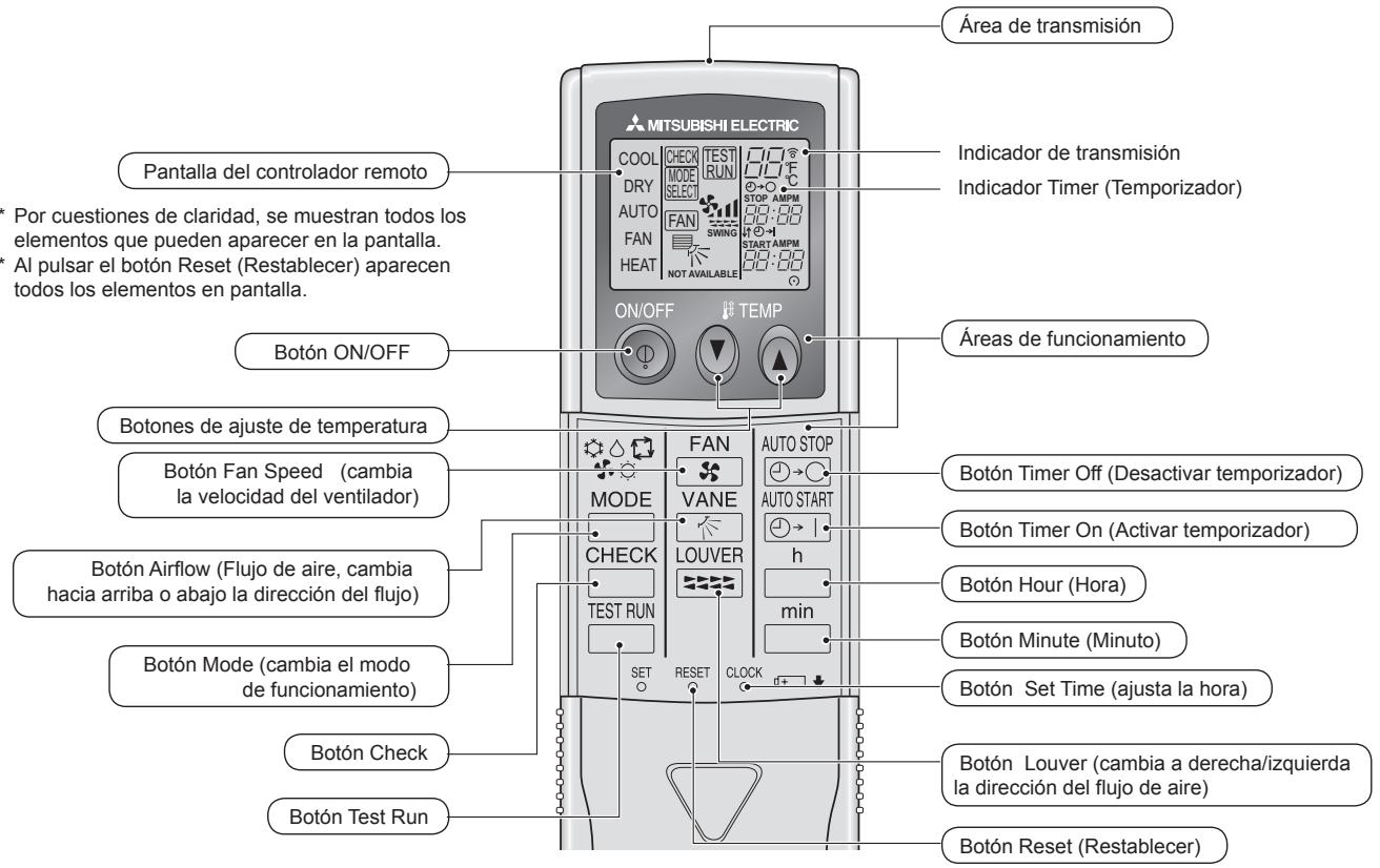 MITSUBISHI PKFY-P-NKMU-E - Nombres de las piezas - 4