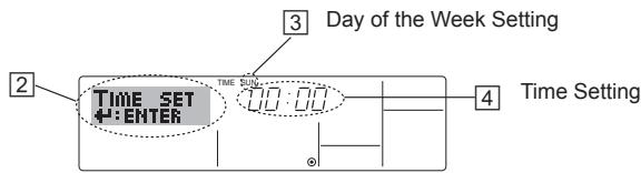 MITSUBISHI PKFY-P-NKMU-E - Turning ON/OFF - 1