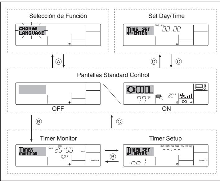 MITSUBISHI PKFY-P-NKMU-E - Instalación/sustitución de pilas - 3