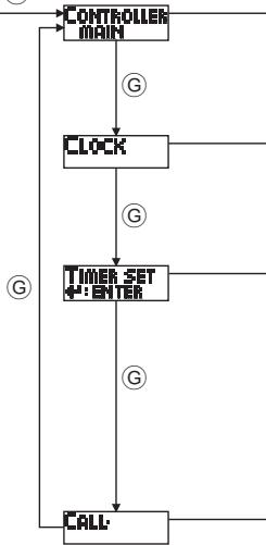 MITSUBISHI PKFY-P-NKMU-E - Function selection of remote controller - 5