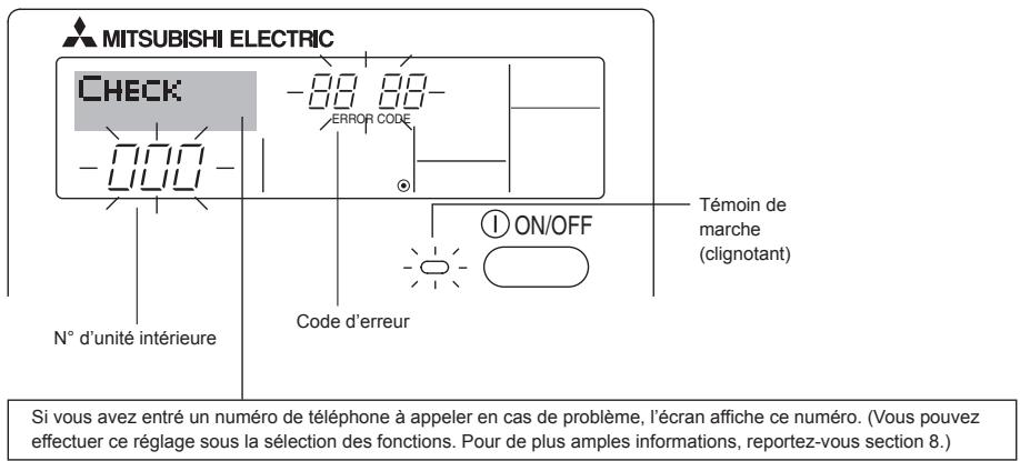 MITSUBISHI PKFY-P-NKMU-E - Indication des codes d'erreur - 1