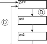 MITSUBISHI PKFY-P-NKMU-E - Function selection of remote controller - 7