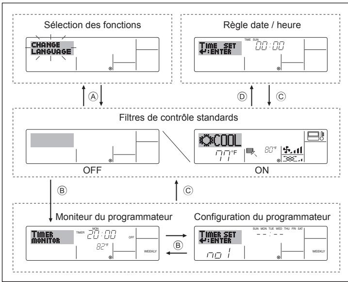 MITSUBISHI PKFY-P-NKMU-E - Insertion/remplacement de la pile - 3