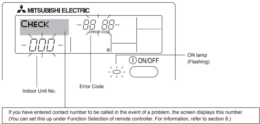 MITSUBISHI PKFY-P-NKMU-E - Error Codes indication - 1