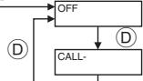 MITSUBISHI PKFY-P-NKMU-E - Function selection of remote controller - 13