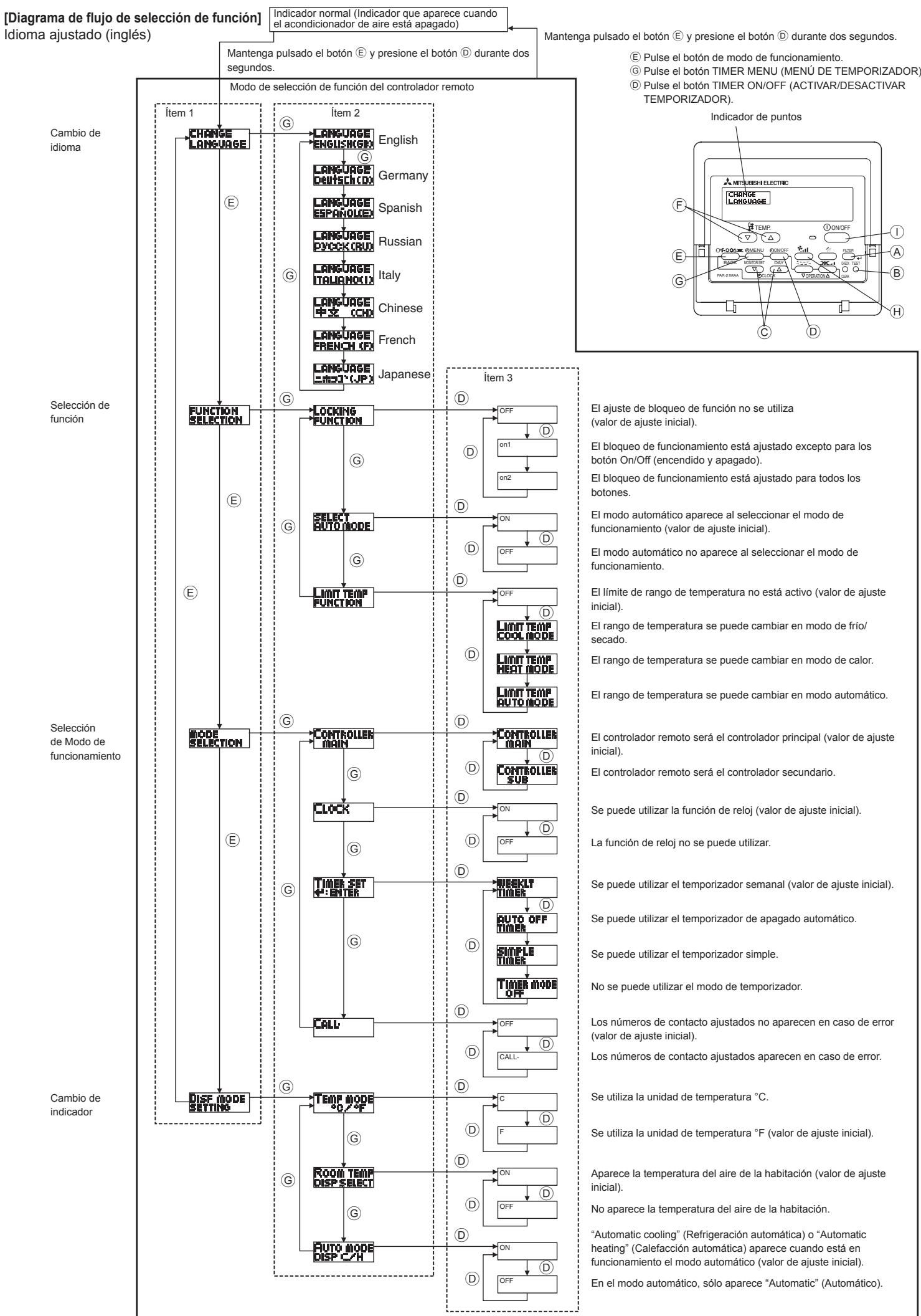 MITSUBISHI PKFY-P-NKMU-E - Selección de functions del controlador remoto - 1