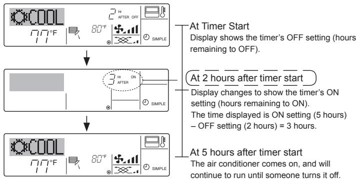 MITSUBISHI PKFY-P-NKMU-E - Example 2: - 1