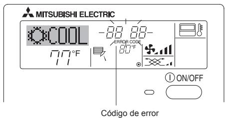MITSUBISHI PKFY-P-NKMU-E - Indicación decottigos de error - 2