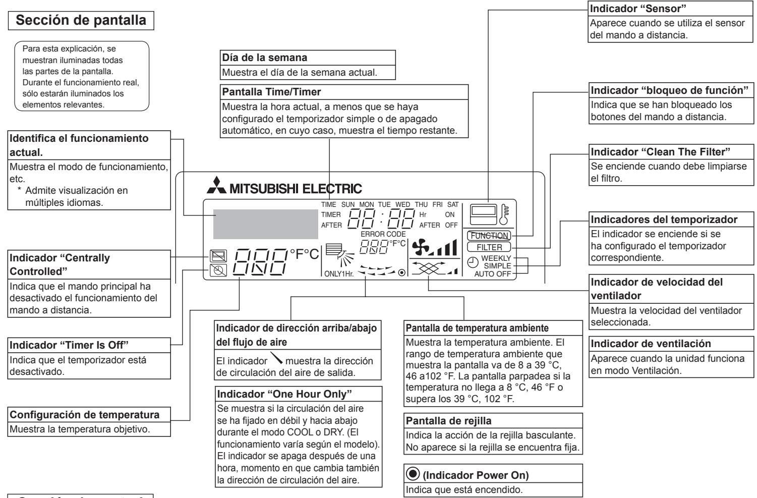 MITSUBISHI PKFY-P-NKMU-E - Nombres de las piezas - 2