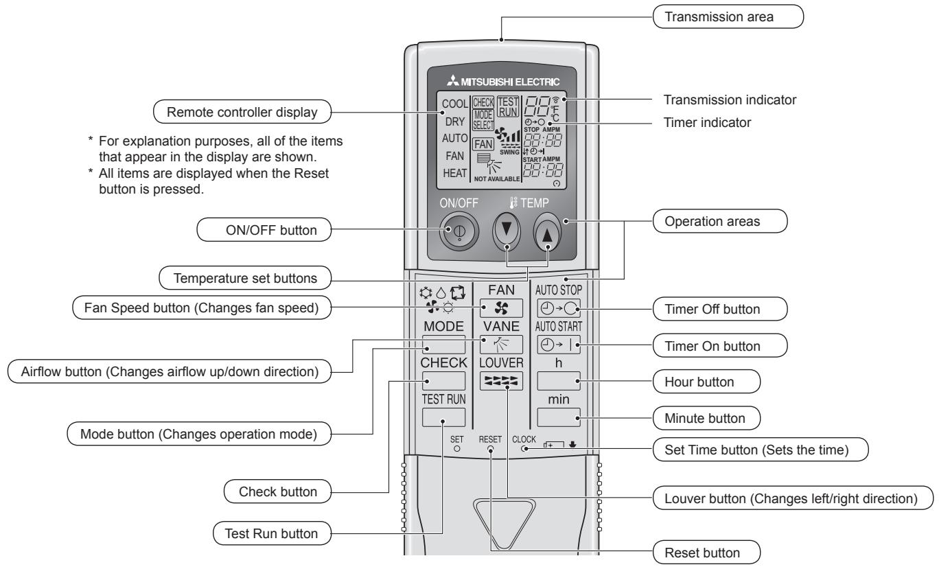 MITSUBISHI PKFY-P-NKMU-E - Parts Names - 4